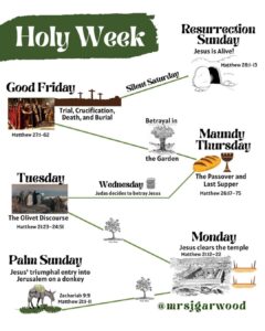 Events of Holy Week